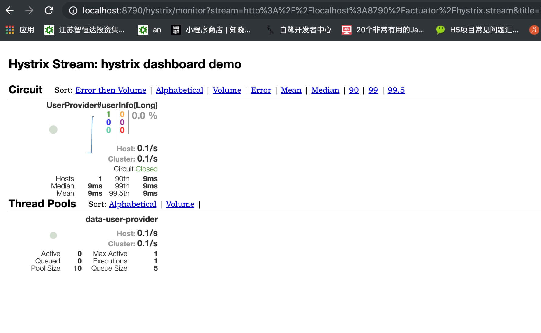 hystrix dashborad